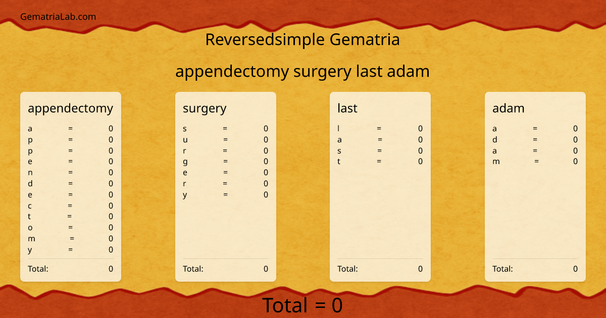 appendectomy surgery last adam in reversedsimple Gematria